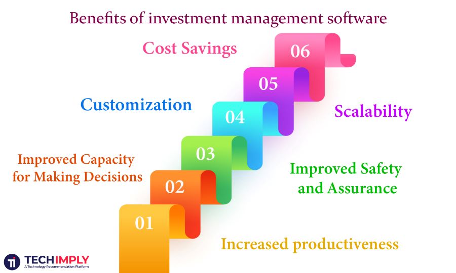 Benefits of investment management software